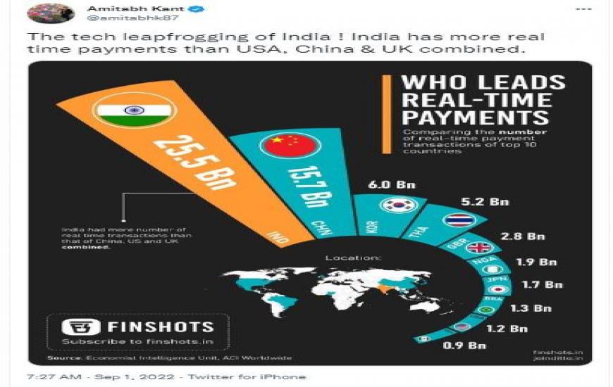 The tech leapfrogging of India! India has more real time payments than USA, China & UK combined.